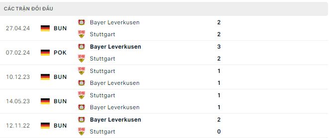 Nhận định, soi kèo Leverkusen vs Stuttgart, 1h30 ngày 18/8: Danh hiệu đầu tiên - Ảnh 2
