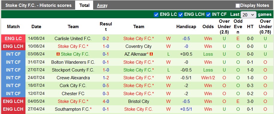 Nhận định, soi kèo Watford vs Stoke, 21h ngày 17/8: Cân bằng - Ảnh 2