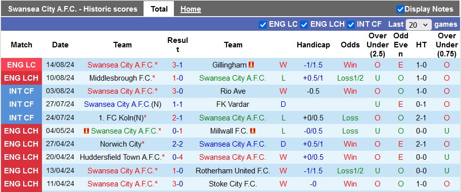 Nhận định, soi kèo Swansea vs Preston, 21h ngày 17/8: 3 điểm đầu tiên cho Thiên nga đen - Ảnh 2