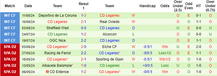 Nhận định, soi kèo Osasuna vs Leganes, 0h ngày 18/8: Bất ngờ mất điểm - Ảnh 2