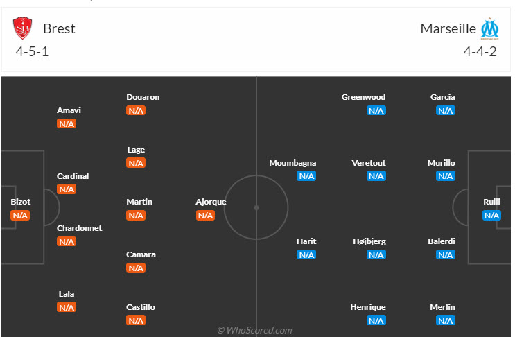 Nhận định, soi kèo Brest vs Marseille, 22h ngày 17/8: Ngóng chờ tân binh - Ảnh 5