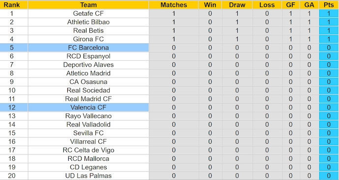 Nhận định, soi kèo Valencia vs Barcelona, 2h30 ngày 18/8: Phong độ nhất thời - Ảnh 4