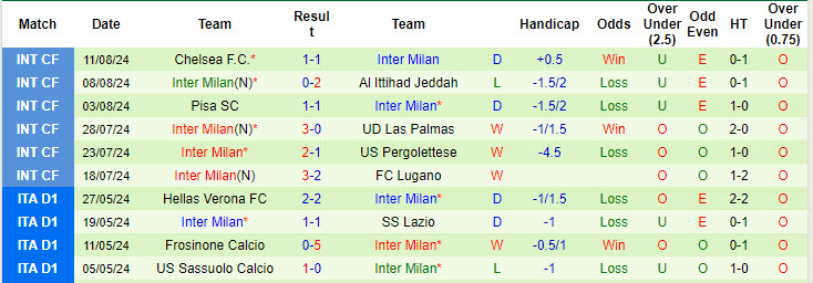 Nhận định, soi kèo Genoa vs Inter Milan, 23h30 ngày 17/8: Thử thách khắc nghiệt - Ảnh 2