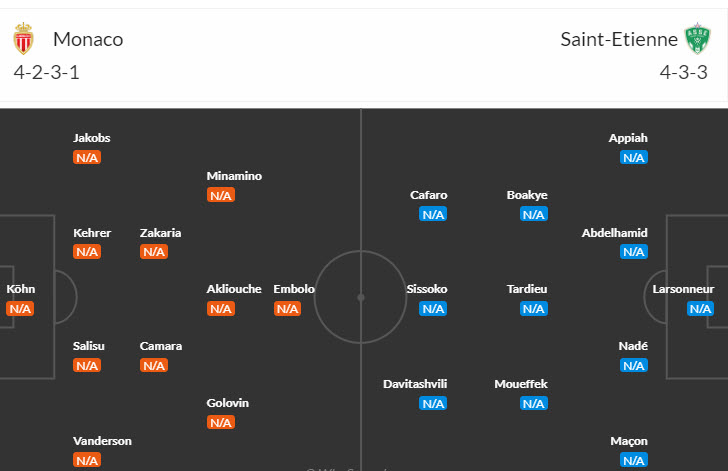 Nhận định, soi kèo Monaco vs Saint-Etienne, 2h ngày 18/8: Chào đón tân binh - Ảnh 5