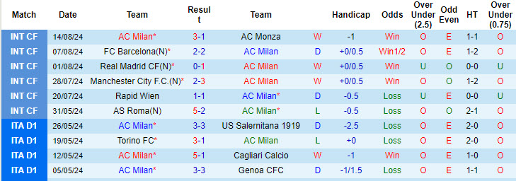 Nhận định, soi kèo AC Milan vs Torino, 1h45 ngày 18/8: Sức mạnh hàng công - Ảnh 1