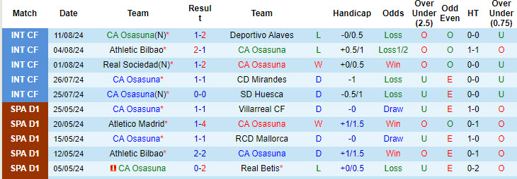 Nhận định, soi kèo Osasuna vs Leganes, 0h ngày 18/8: Bất ngờ mất điểm - Ảnh 1