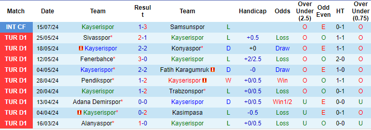 Nhận định, soi kèo Kayserispor vs Sivasspor, 23h15 ngày 17/8: Đừng tin cửa trên - Ảnh 1