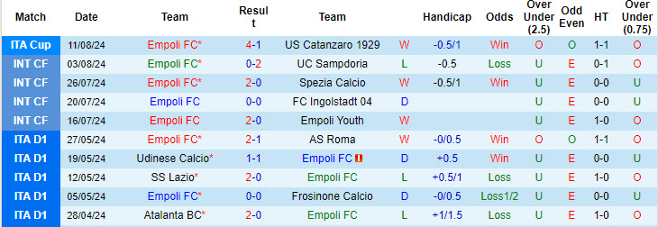 Nhận định, soi kèo Empoli vs Monza, 1h45 ngày 18/8: Nỗi sợ xa nhà - Ảnh 1