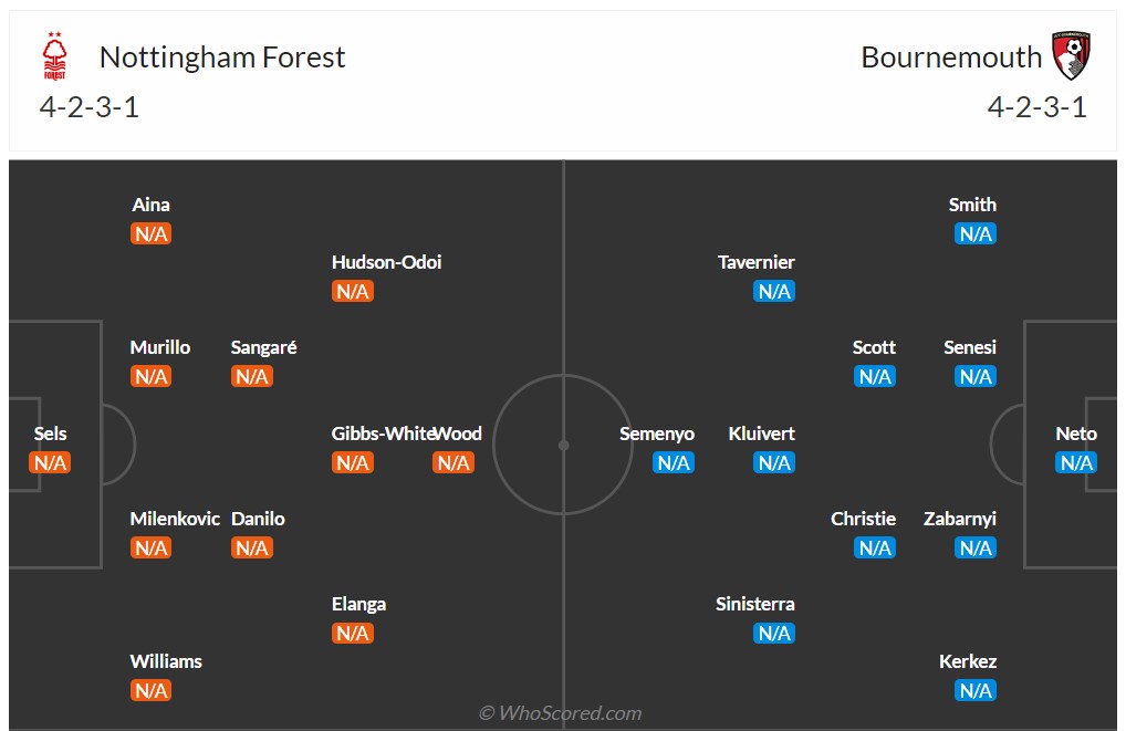 Nhận định, soi kèo Nottingham Forest vs Bournemouth, 21h ngày 17/8: Lịch sử gọi tên - Ảnh 7