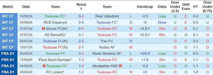 Nhận định, soi kèo Toulouse vs Nantes, 22h ngày 18/8: Phong độ lên cao - Ảnh 1