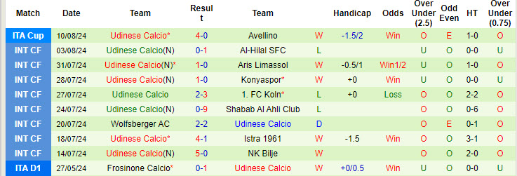 Nhận định, soi kèo Bologna vs Udinese, 23h30 ngày 18/8: Hài lòng đôi bên - Ảnh 2