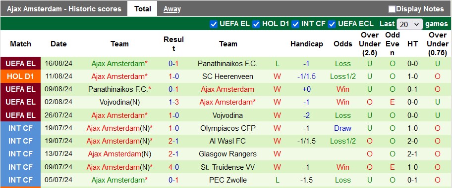 Nhận định, soi kèo NAC vs Ajax, 21h45 ngày 18/8: Bắt nạt tân binh - Ảnh 2