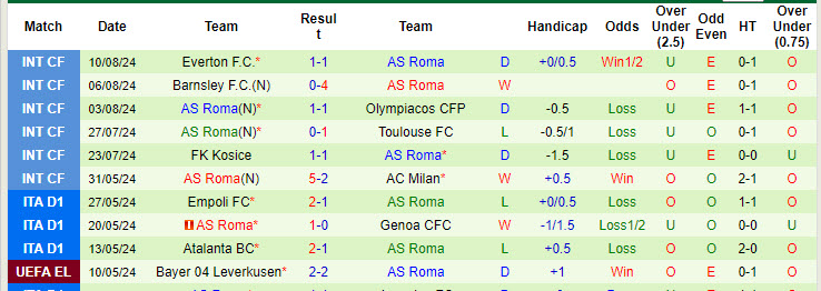 Nhận định, soi kèo Cagliari vs Roma, 1h45 ngày 19/8: Bầy sói sập bẫy - Ảnh 2