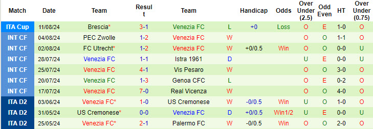 Nhận định, soi kèo Lazio vs Venezia, 1h45 ngày 19/8: Hạ sát tân binh - Ảnh 2