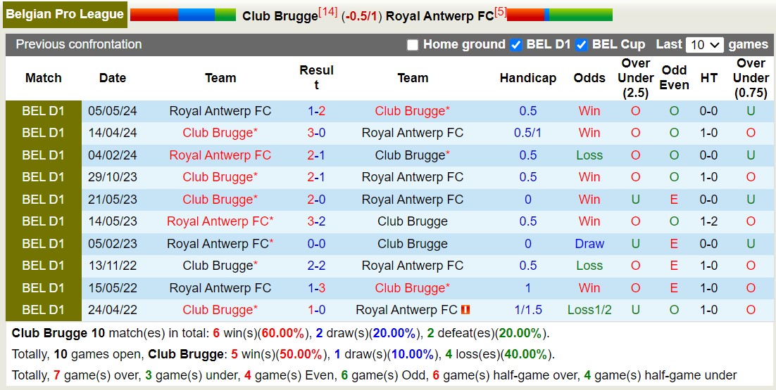 Nhận định, soi kèo Club Brugge vs Antwerp, 18h30 ngày 18/8: Chủ nhà sa sút - Ảnh 3