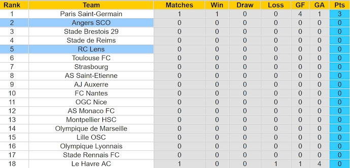 Nhận định, soi kèo Angers vs Lens, 22h ngày 18/8: Khó cho tân binh - Ảnh 4
