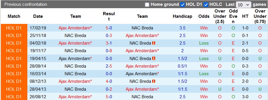 Nhận định, soi kèo NAC vs Ajax, 21h45 ngày 18/8: Bắt nạt tân binh - Ảnh 3