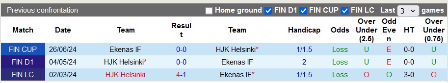 Nhận định, soi kèo Ekenas vs HJK Helsinki, 20h ngày 18/8: Cửa trên nhọc nhằn - Ảnh 3