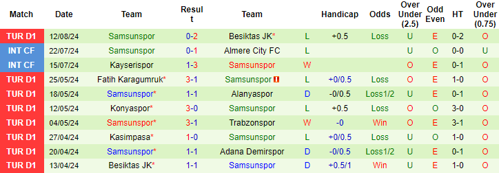 Nhận định, soi kèo Gaziantep vs Samsunspor, 1h45 ngày 19/8: Khó tin chủ - Ảnh 2