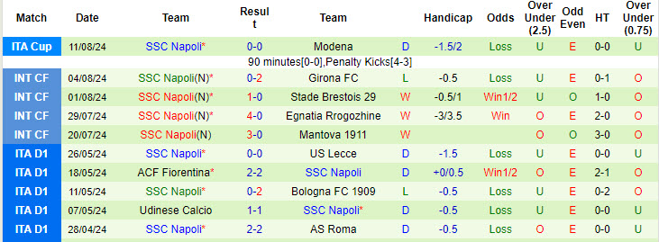 Nhận định, soi kèo Verona vs Napoli, 23h30 ngày 18/8: Sức mạnh thui chột - Ảnh 2