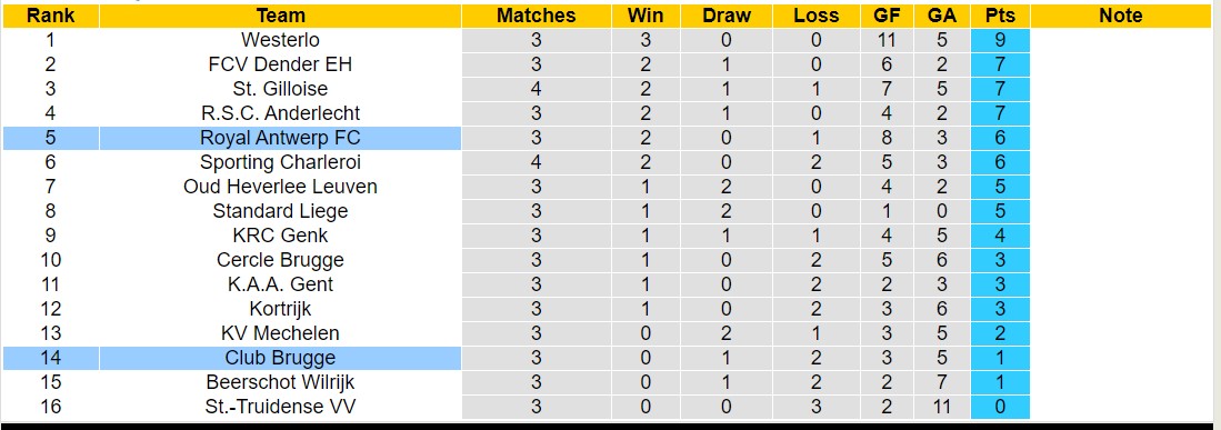 Nhận định, soi kèo Club Brugge vs Antwerp, 18h30 ngày 18/8: Chủ nhà sa sút - Ảnh 4