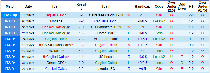 Nhận định, soi kèo Cagliari vs Roma, 1h45 ngày 19/8: Bầy sói sập bẫy - Ảnh 1