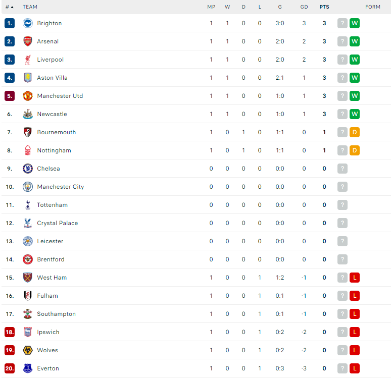 Nhận định, soi kèo Brentford vs Crystal Palace, 20h ngày 18/8: Khó xơi đại bàng - Ảnh 4