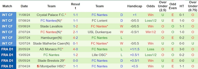 Nhận định, soi kèo Toulouse vs Nantes, 22h ngày 18/8: Phong độ lên cao - Ảnh 2