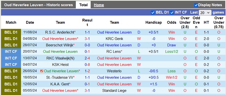 Nhận định, soi kèo OH Leuven vs Cercle Brugge, 21h ngày 18/8: Phân tâm - Ảnh 1