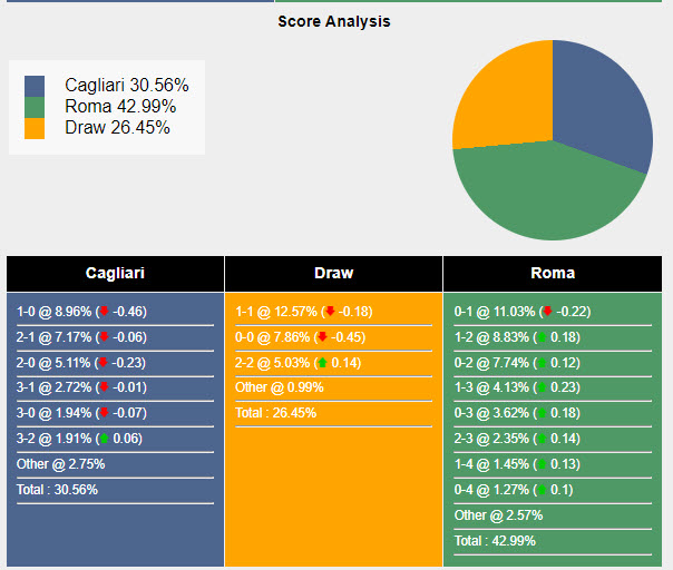 Nhận định, soi kèo Cagliari vs Roma, 1h45 ngày 19/8: Bầy sói sập bẫy - Ảnh 6