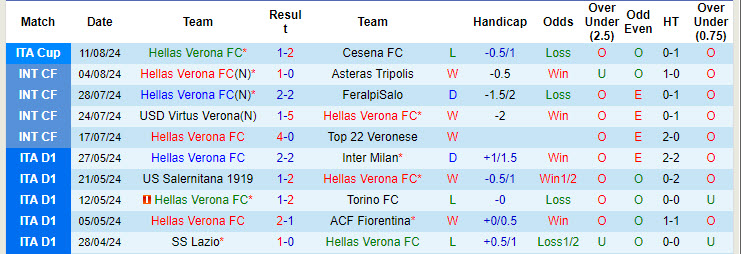 Nhận định, soi kèo Verona vs Napoli, 23h30 ngày 18/8: Sức mạnh thui chột - Ảnh 1