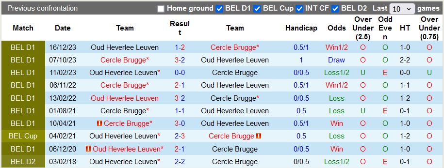 Nhận định, soi kèo OH Leuven vs Cercle Brugge, 21h ngày 18/8: Phân tâm - Ảnh 3