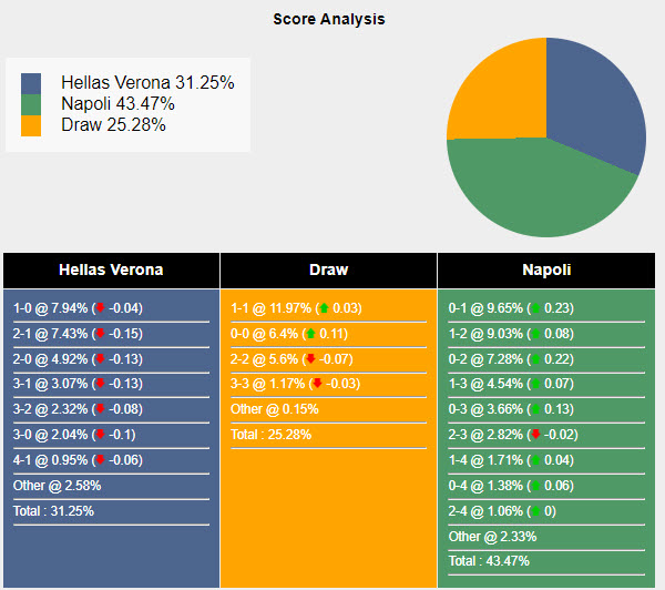 Nhận định, soi kèo Verona vs Napoli, 23h30 ngày 18/8: Sức mạnh thui chột - Ảnh 6