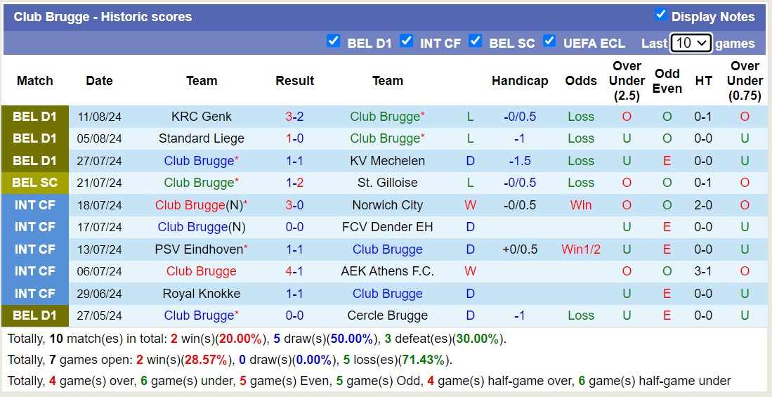 Nhận định, soi kèo Club Brugge vs Antwerp, 18h30 ngày 18/8: Chủ nhà sa sút - Ảnh 1