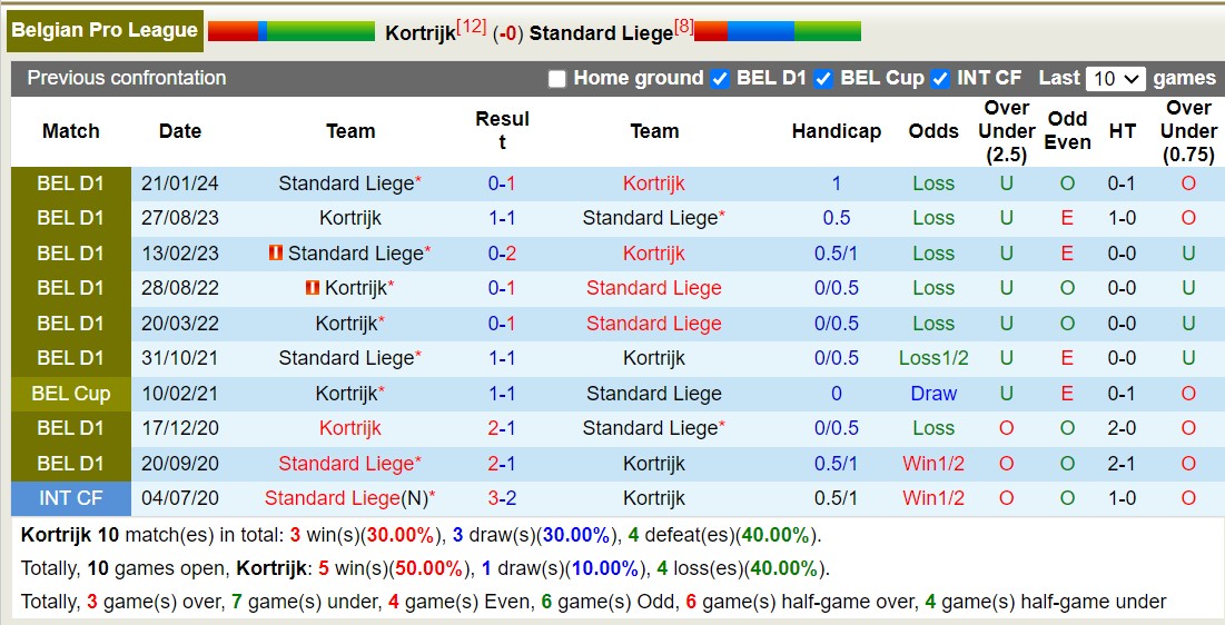 Nhận định, soi kèo Kortrijk vs Standard Liege, 23h30 ngày 18/8: 3 điểm nhọc nhằn - Ảnh 3