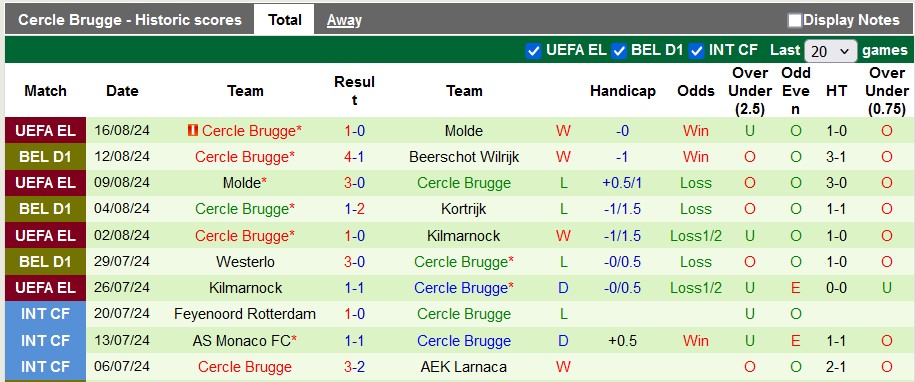 Nhận định, soi kèo OH Leuven vs Cercle Brugge, 21h ngày 18/8: Phân tâm - Ảnh 2