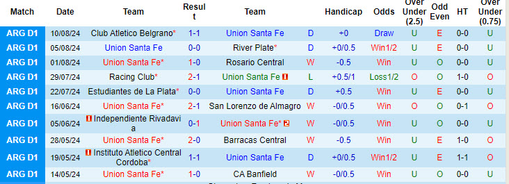 Nhận định, soi kèo Unión Santa Fe vs Argentinos Juniors, 4h45 ngày 20/8: Điểm tựa vững chắc - Ảnh 1