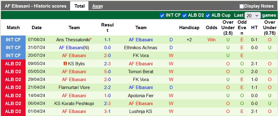 Nhận định, soi kèo Skenderbeu vs AF Elbasani, 1h ngày 20/8: Tân binh rắn mặt - Ảnh 2