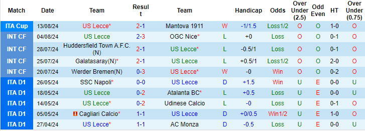 Nhận định, soi kèo Lecce vs Atalanta, 23h30 ngày 19/8: Khởi đầu suôn sẻ - Ảnh 1