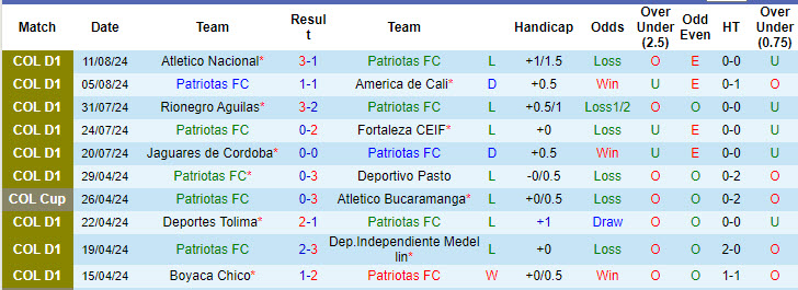 Nhận định, soi kèo Patriotas vs Once Caldas, 4h ngày 20/8: Bứt tốc mạnh mẽ - Ảnh 1