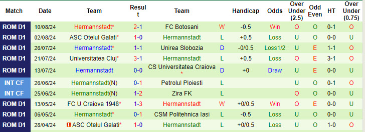 Nhận định, soi kèo Farul Constanta vs Hermannstadt, 2h ngày 20/8: Vượt mặt đối thủ - Ảnh 2