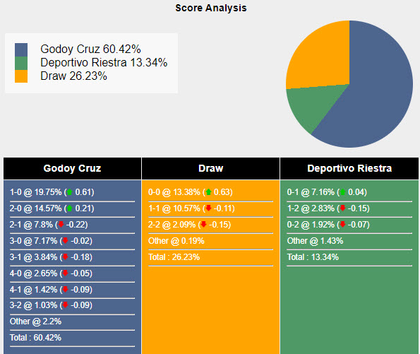 Nhận định, soi kèo Godoy Cruz vs Deportivo Riestra, 4h45 ngày 20/8: Xa nhà là thất vọng - Ảnh 4