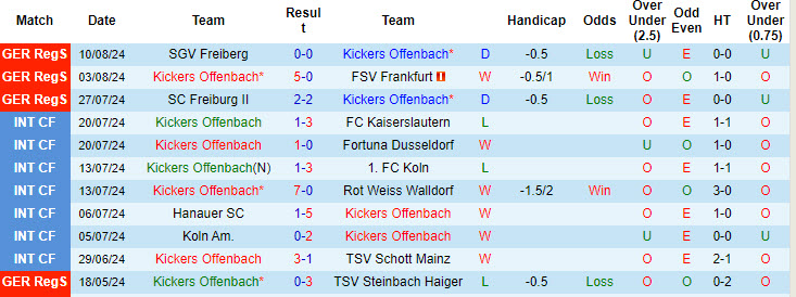 Nhận định, soi kèo Offenbach vs Magdeburg, 23h ngày 19/8: Khó khăn ngoài dự kiến - Ảnh 1