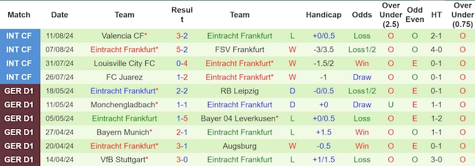 Nhận định, soi kèo Braunschweig vs Eintracht Frankfurt, 1h45 ngày 20/8: Đẳng cấp khác biệt - Ảnh 2