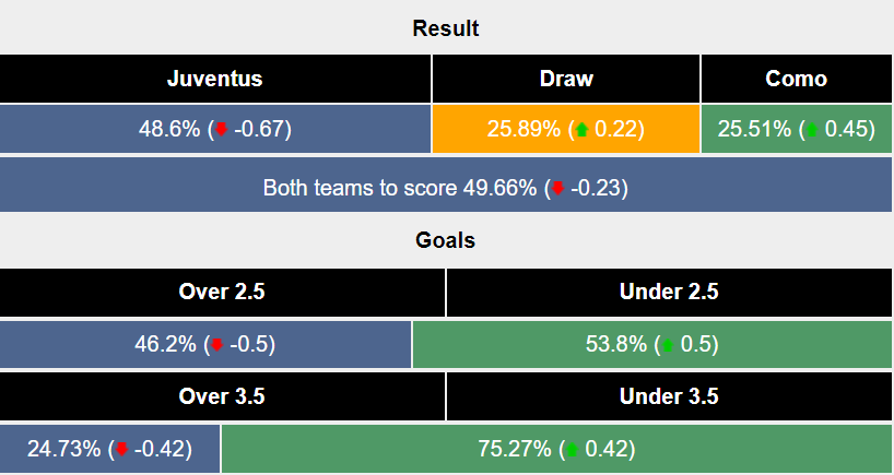 Nhận định, soi kèo Juventus vs Como, 1h45 ngày 20/8: Khởi đầu thuận lợi - Ảnh 4