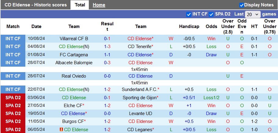 Nhận định, soi kèo Eldense vs Tenerife, 1h30 ngày 20/8: Con mồi quen thuộc - Ảnh 1