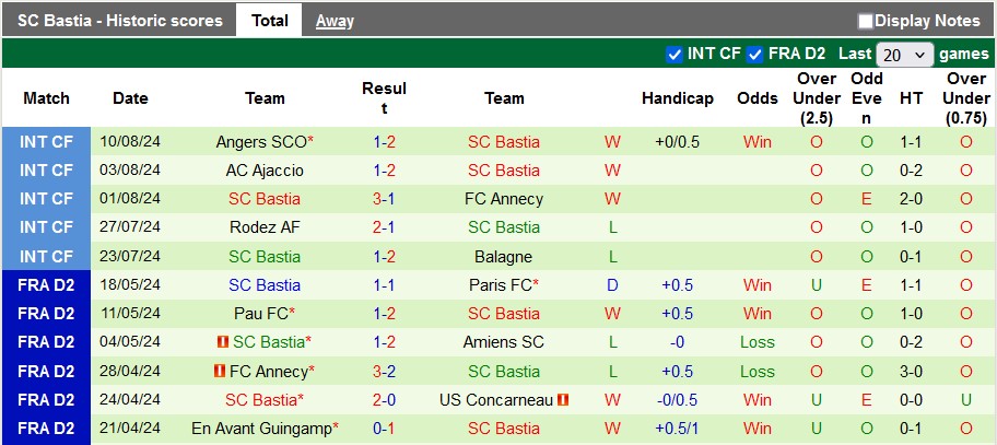 Nhận định, soi kèo Metz vs Bastia, 1h45 ngày 20/8: Khởi đầu khó khăn cho Metz - Ảnh 3