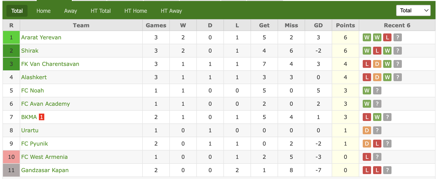 Nhận định, soi kèo Urartu vs Ararat-Armenia, 22h ngày 19/8: Bất phân thắng bại - Ảnh 4