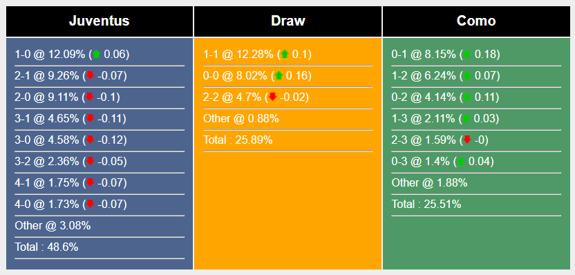 Nhận định, soi kèo Juventus vs Como, 1h45 ngày 20/8: Khởi đầu thuận lợi - Ảnh 5