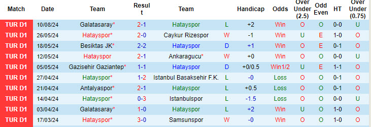 Nhận định, soi kèo Hatayspor vs Kasımpaşa, 1h ngày 20/8: Hướng tới chiến thắng - Ảnh 1